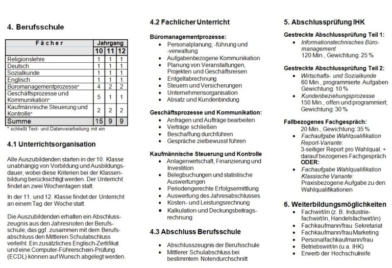 Kaufmann/Kauffrau für Büromanagement | BS4 Welserschule Augsburg